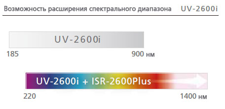 UV-2600i/UV-2700i